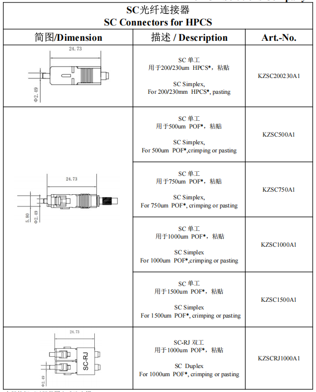选型