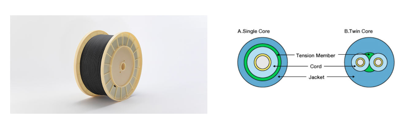 Estructura de fibra Toray de cable de fibra óptica de plástico con capa de recubrimiento adicional