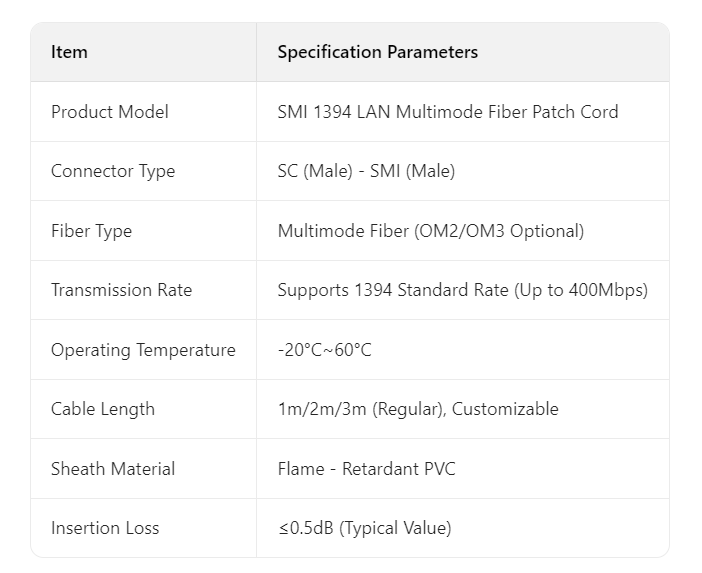 Specification parameters table: SMI 1394 LAN multimode fiber patch cord
