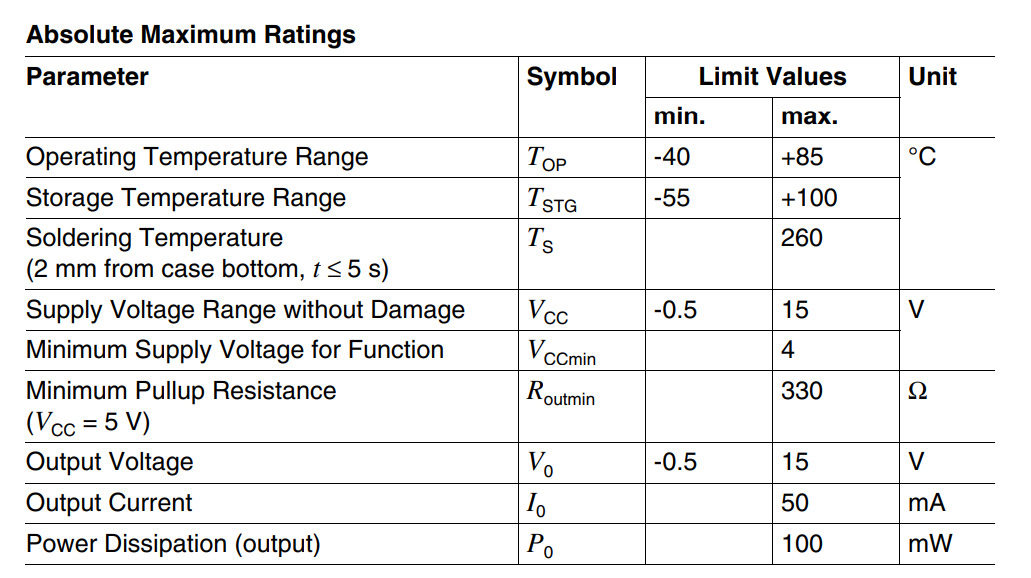 SFH551/1V Technical Data SFH551/1V Technical Data