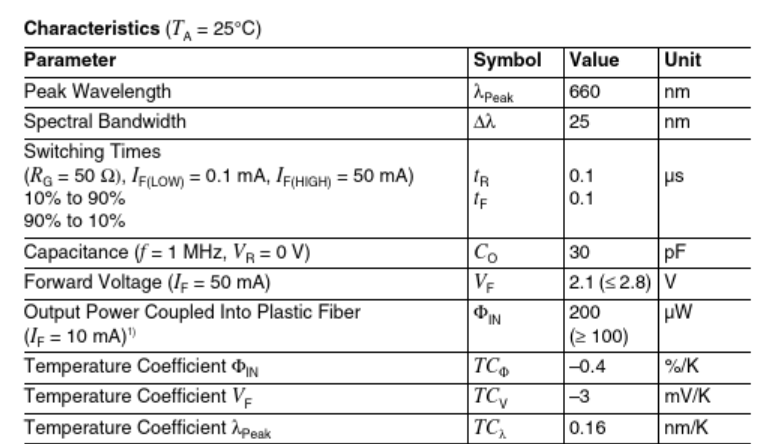 SFH756V Technical Data SFH756V Technical Data