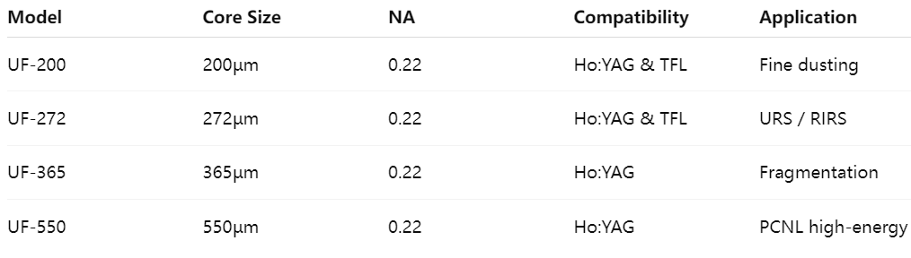 Specifications Specifications