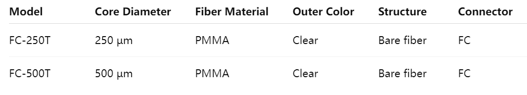 Transparent FC Plastic Optical Fiber