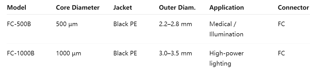 Black-Sheathed Medical / High-Power FC Fiber