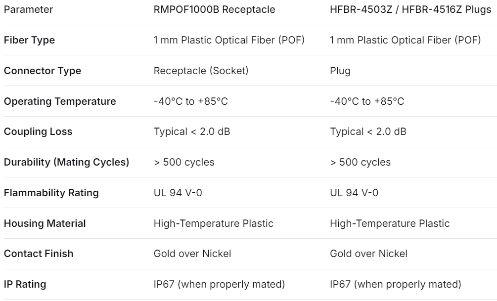 Technical Specifications