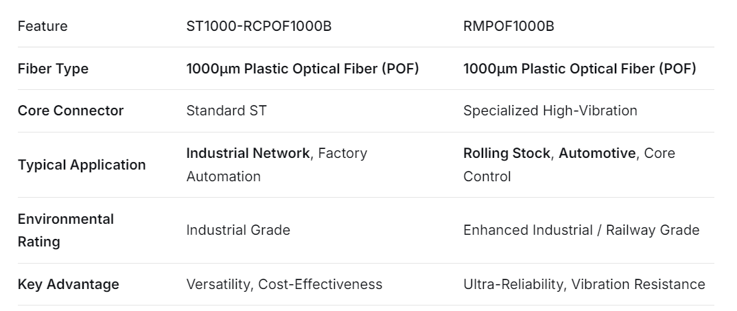 Technical Specifications Summary