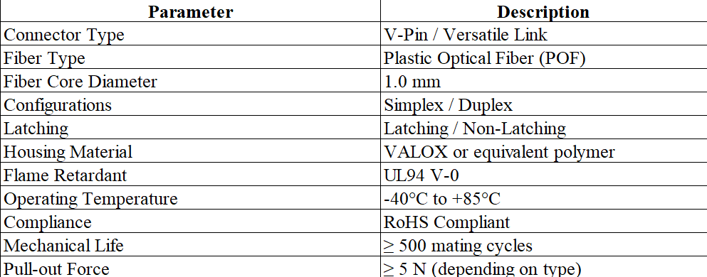 Technical Specifications