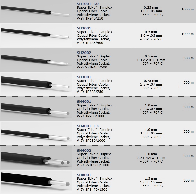 Model list for other models in the Mitsubishi ESKA SH series Model list for other models in the Mitsubishi ESKA SH series